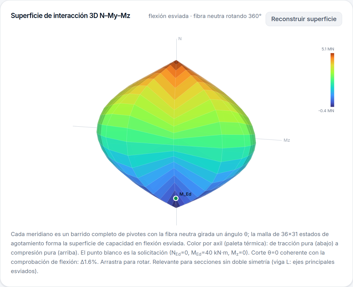 Superficie de interacción 3D